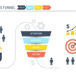 Beyond the Tactical Approach… with 6-Figure Marketing Funnel Master, Todd Brown
