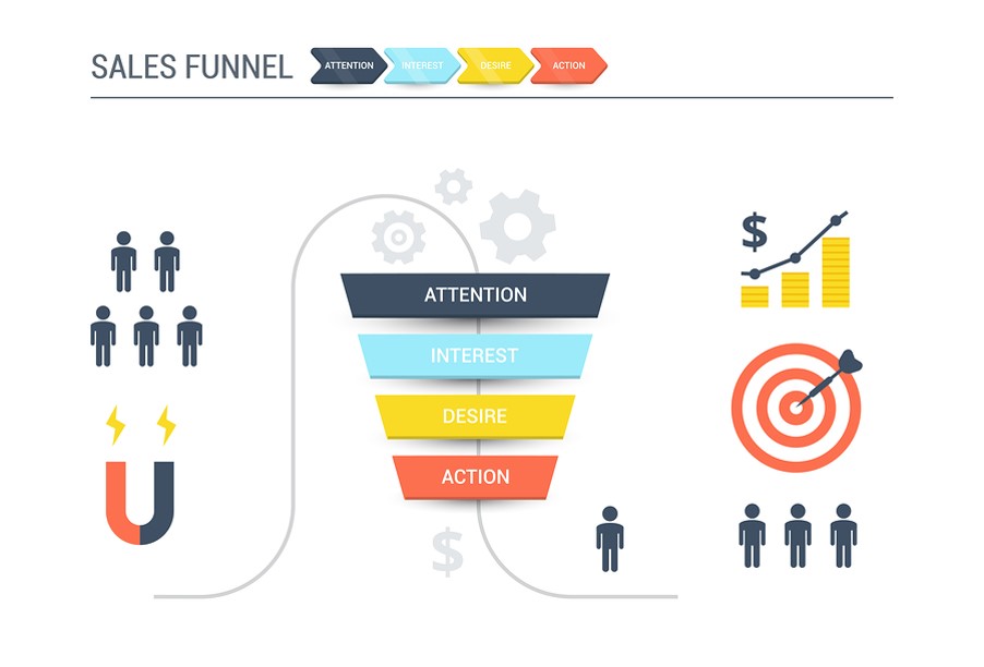 Beyond the Tactical Approach… with 6Figure Marketing Funnel Master