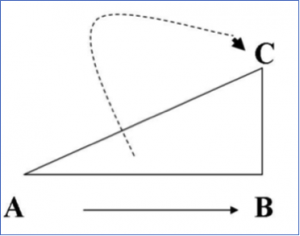 Email Marketing Triangle