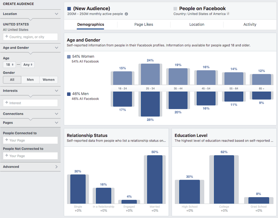 Audience Insights Dashboard