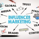 The Two Greatest Persuasion Tests, And the Ultimate Copywriting Formula